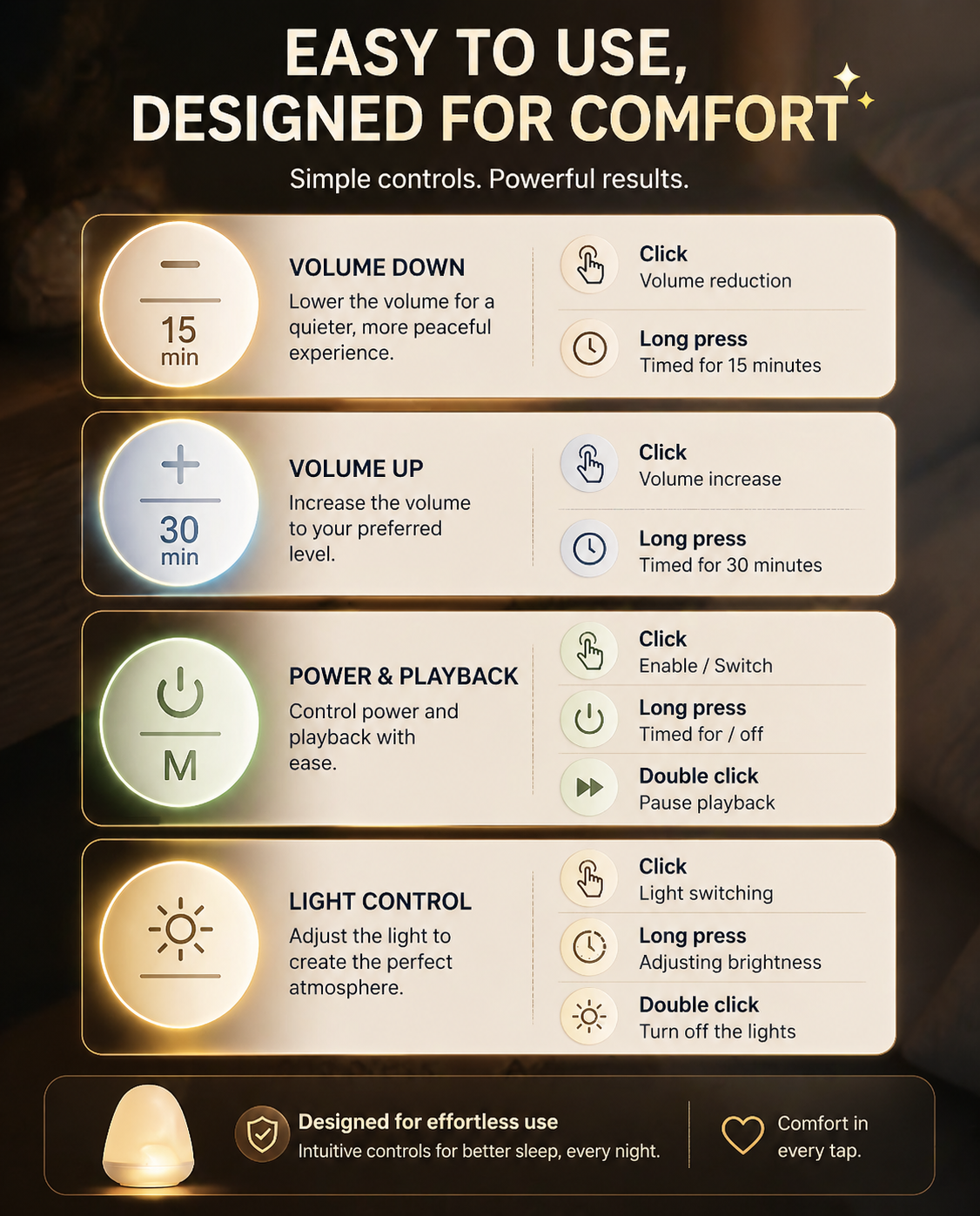 Tranquva Co. Rechargeable White Noise Machine