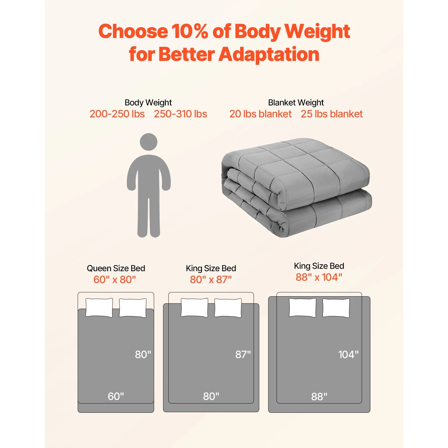 SucceBuy 25 lbs Weighted Blanket - Cooling, Breathable Heavy Blanket with Glass Beads for Year-Round Comfort, Ideal for Adults 250-310 lbs